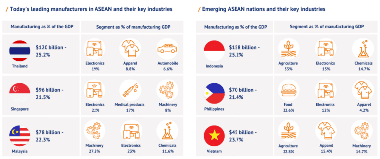 Infographic ASEAN