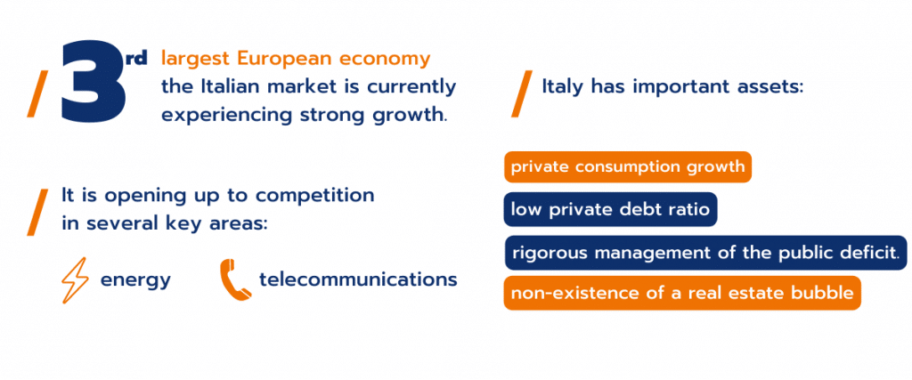 the italian market