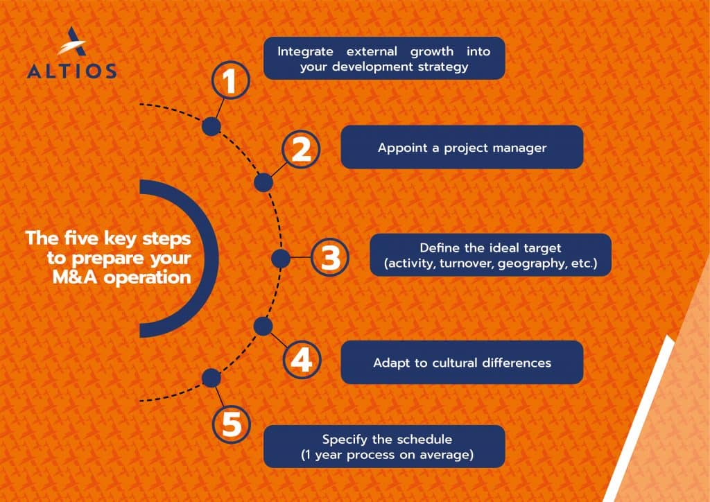 Infographie M&A V2