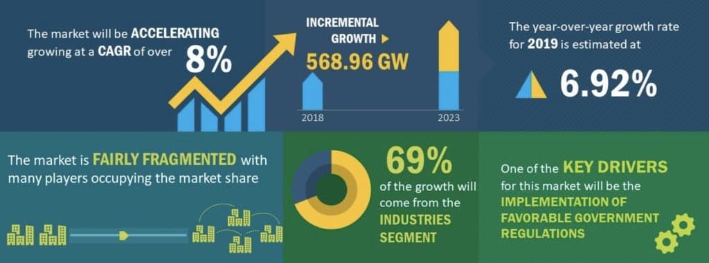 Cleantech stats