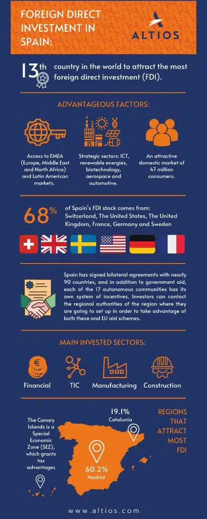 infografie espagne bezpośrednie inwestycje zagraniczne png