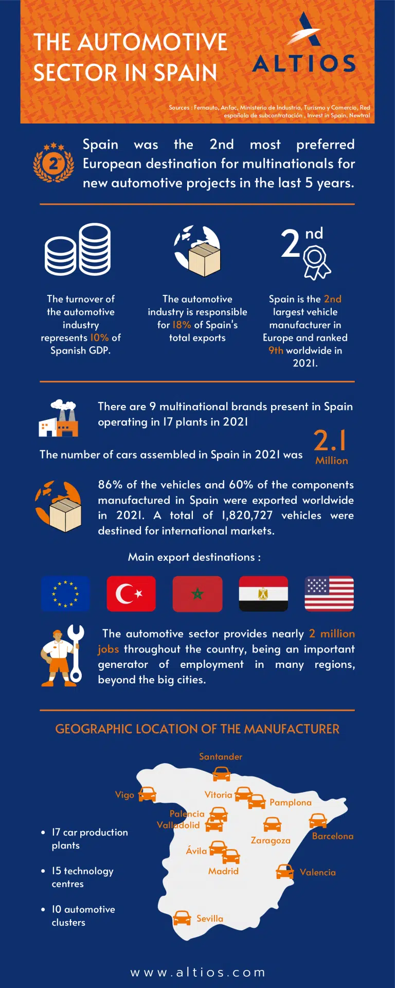 hiszpania infografika sektor motoryzacyjny