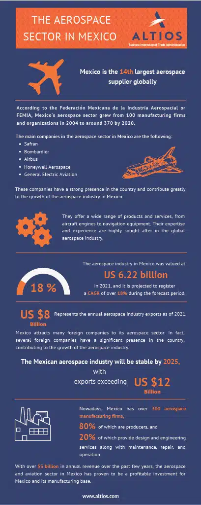 industria aerospaziale mexio altios