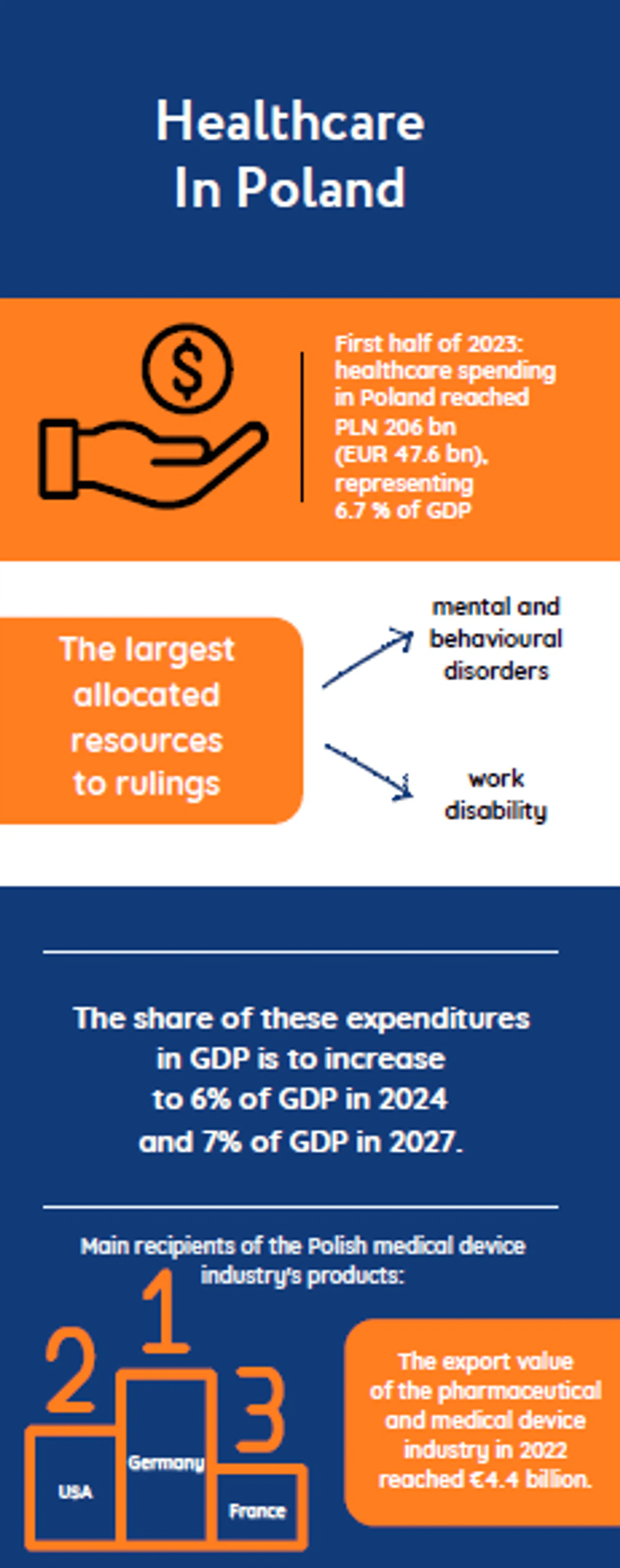 Infographic Healthcare in Poland