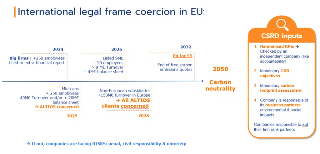 Infografica - Timeline Green Deal