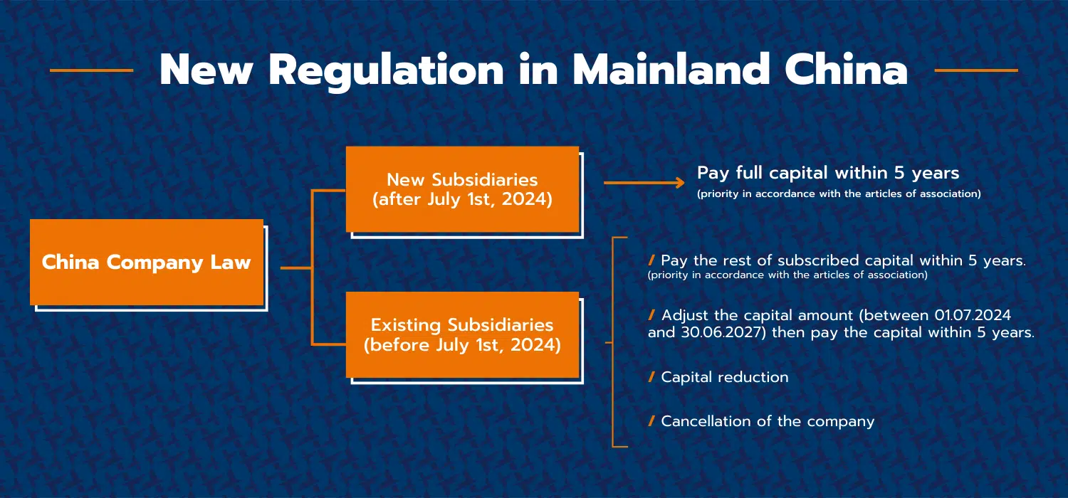 Infographic New Regulation in China