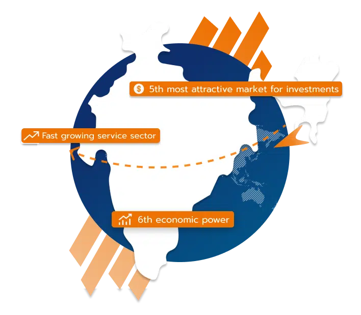 Infografika - Prowadzenie działalności gospodarczej w Indiach