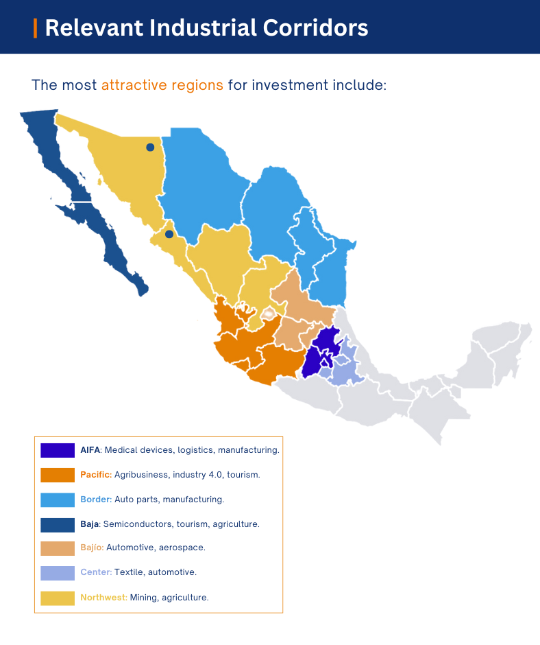 Infografica - Nearshoring in Messico - Mappa dei corridoi industriali