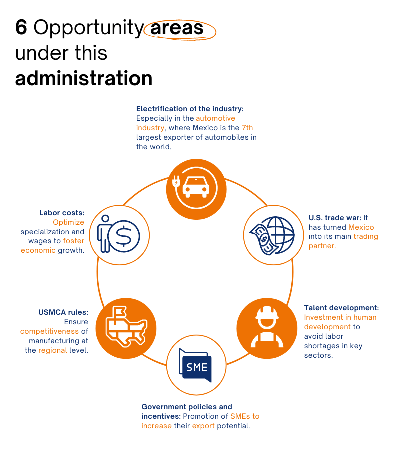 Nearshoring w Meksyku - Infografika - Obszary możliwości