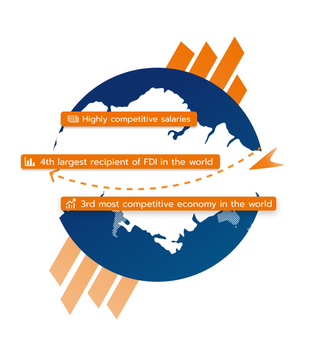 Prowadzenie działalności gospodarczej w Singapurze - infografika