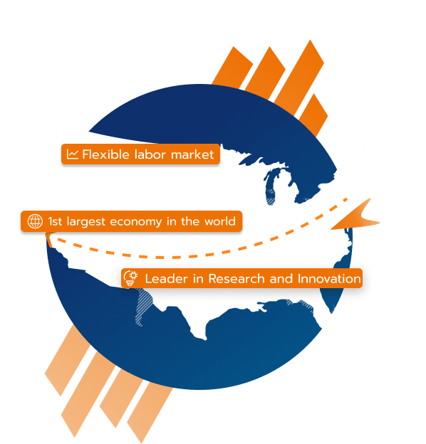 Doing business in the USA - Infographic