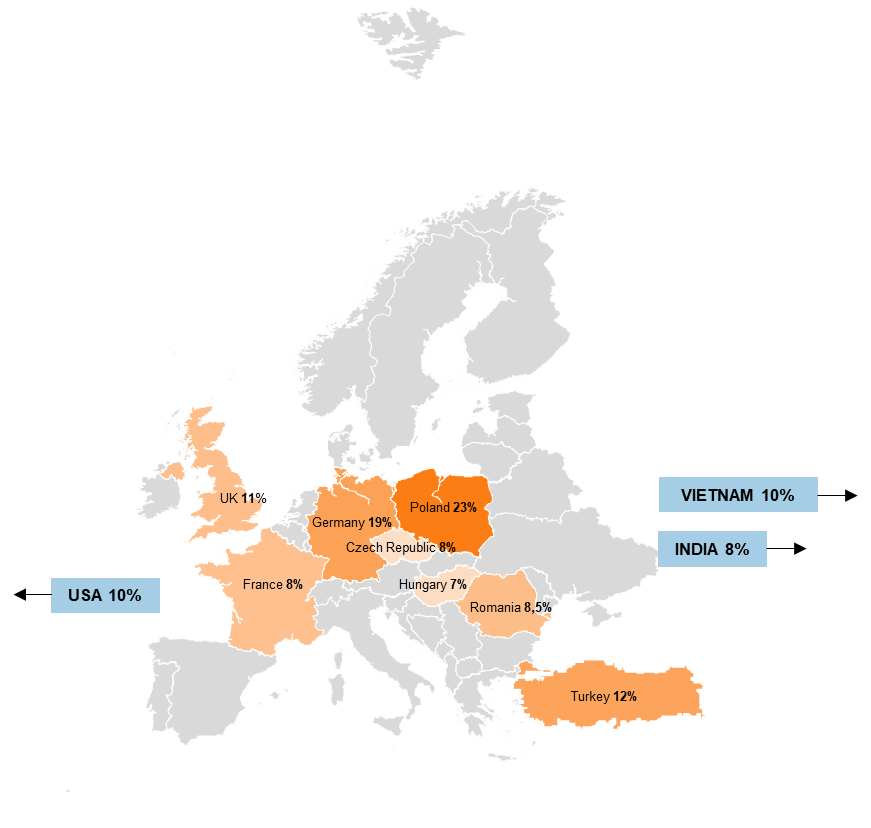 Investment in polad