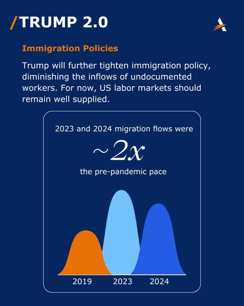 Trump 2.0 - Immigration policies, Trump will further tighten immigration policy