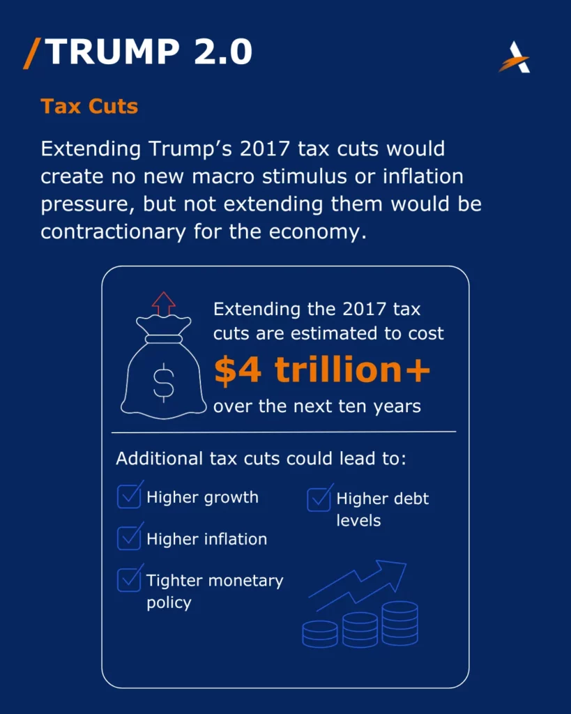 Trump 2.0 - Extending Trump's 2017 tax cuts would create no new macro stimulus