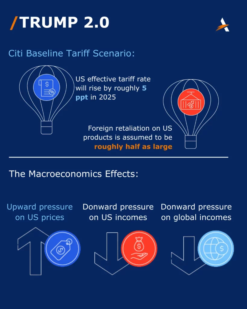 Trump 2.0 - The Macroeconomics Effects and Tariff Scenario