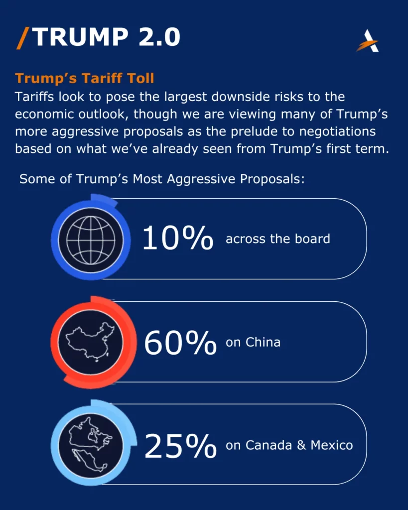 TRUMP 2.0 - Some of Trump's Most Agressive Proposals